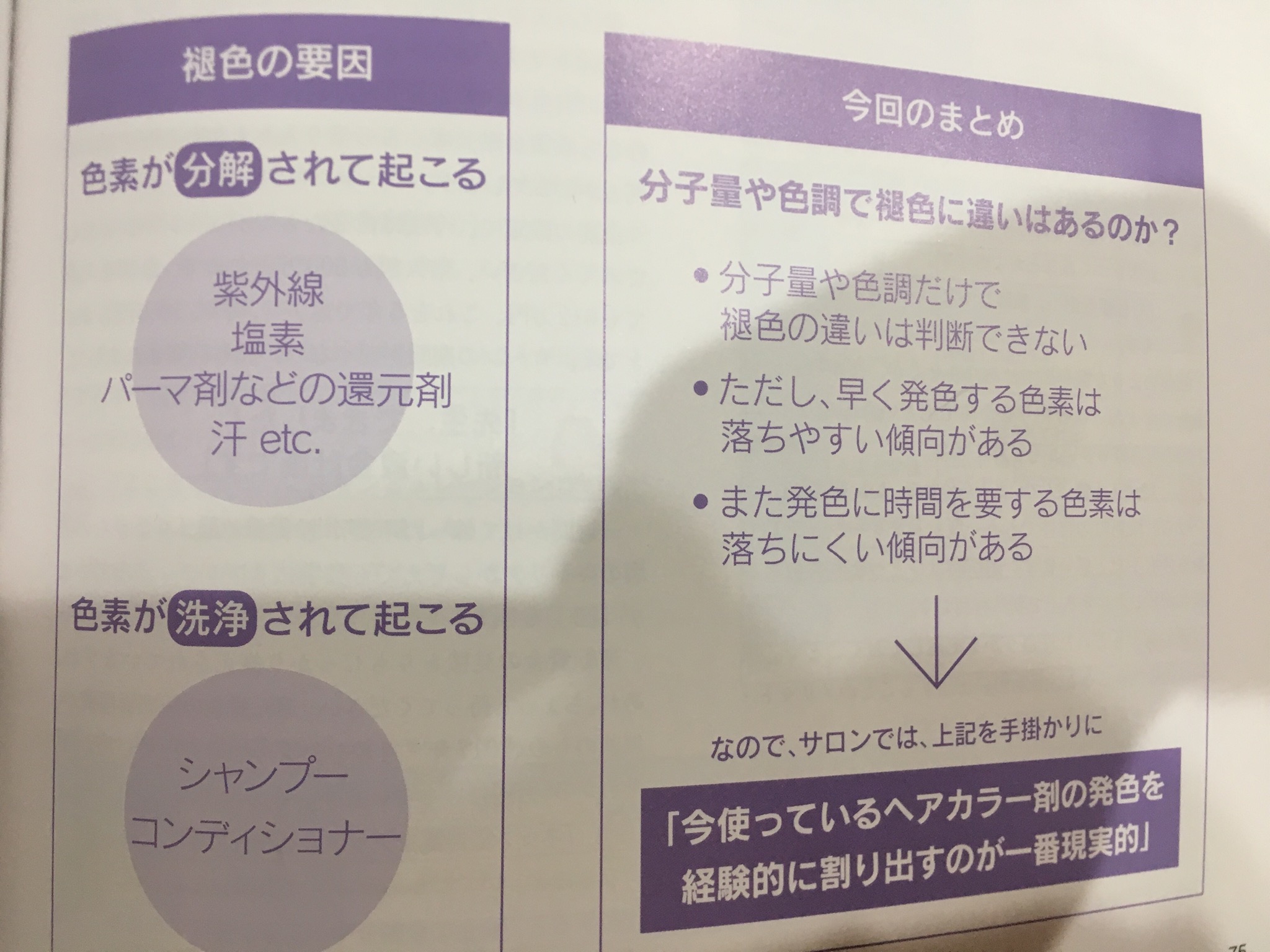 ヘアカラーの退色